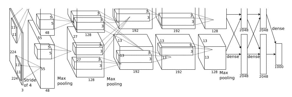 图源原论文ImageNet Classification with Deep Convolutional Neural Networks